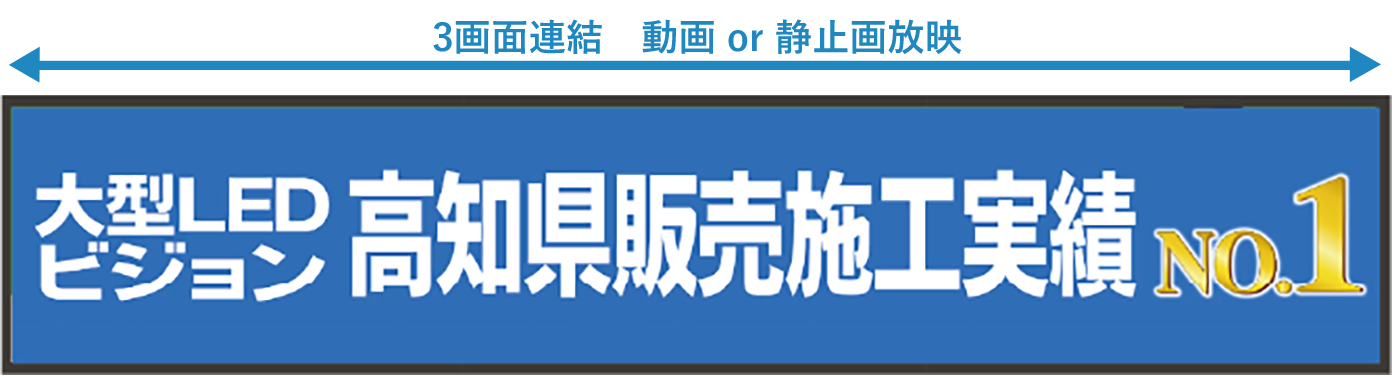 3画面連結放映パターン